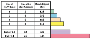 Board Room Graph